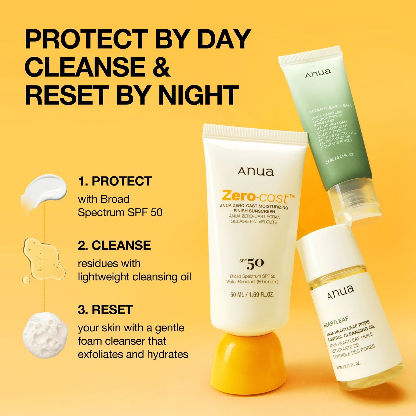 $150 Free Summer Getway kit