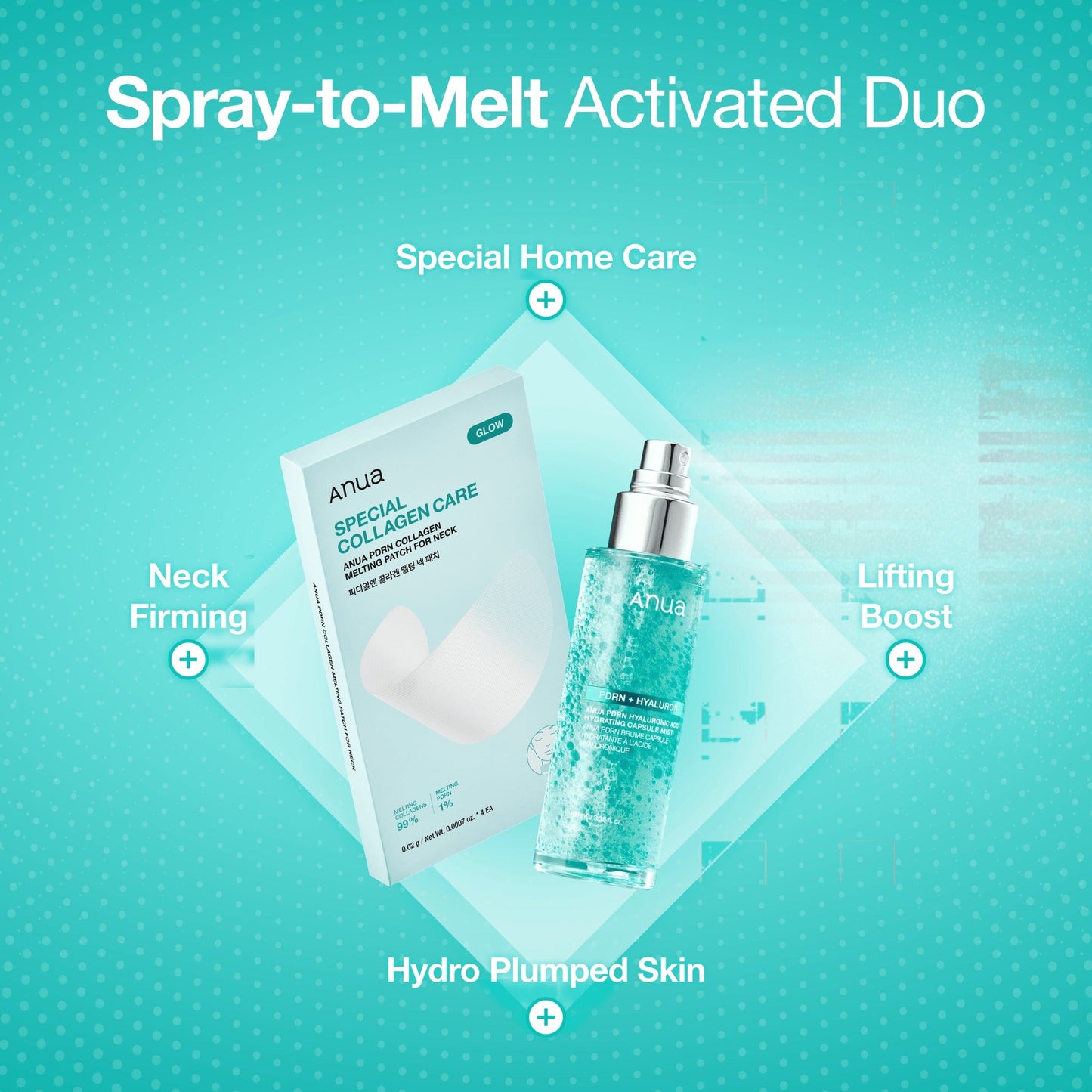 PDRN Collagen Wrinkle Smoothing Set