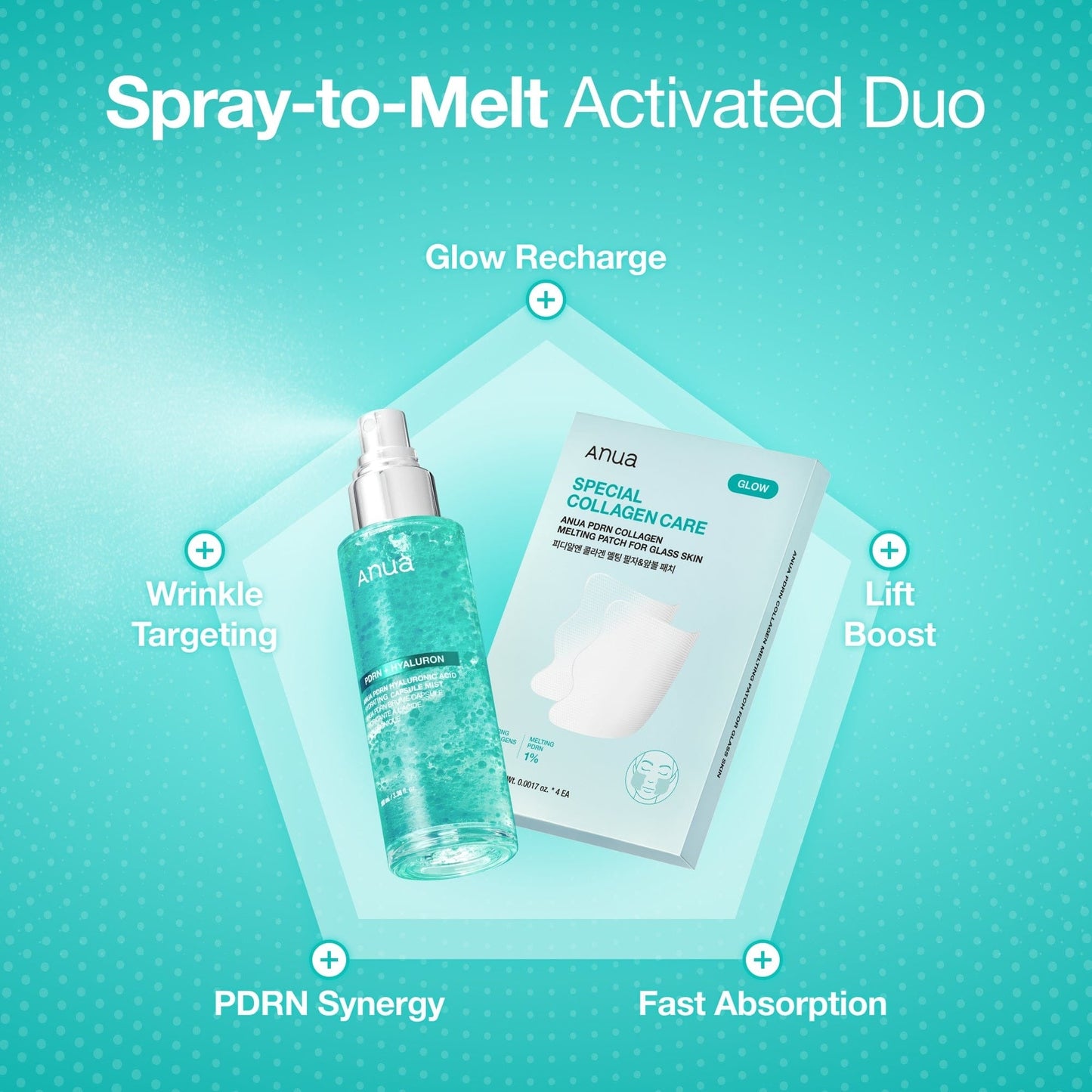 PDRN Collagen Wrinkle Smoothing Set