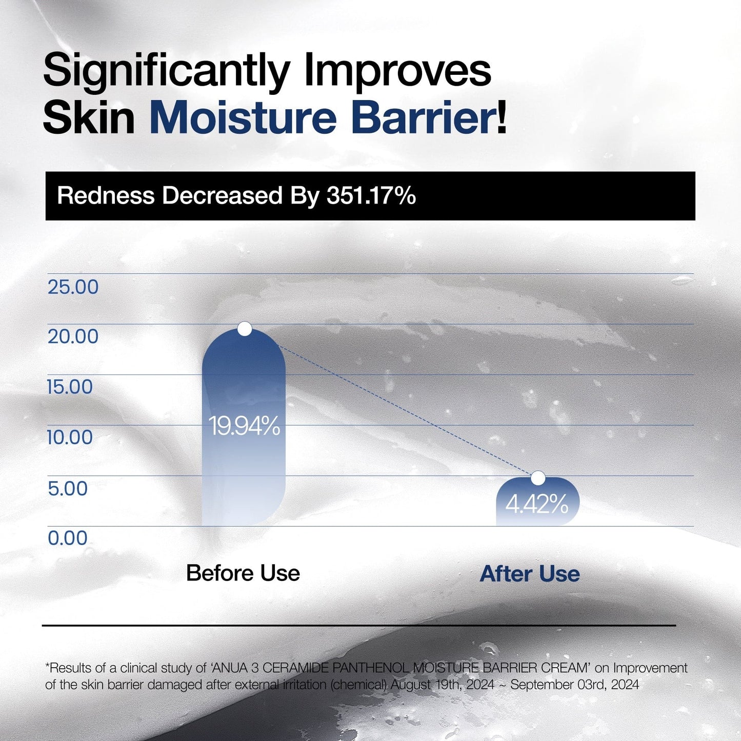 Skin Recovery Duo
